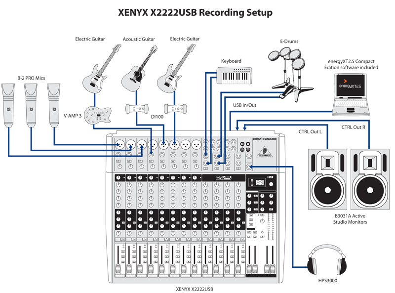 Behringer xenyx x2442usb software download